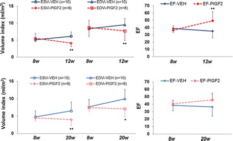 lv edvi|myocardial function lvef edvi.